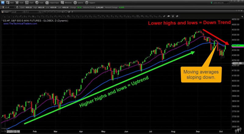 SP500