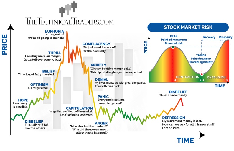 stocks & commodities